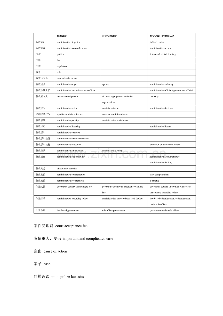 2023年法律英语翻译专业词汇大全.doc_第1页