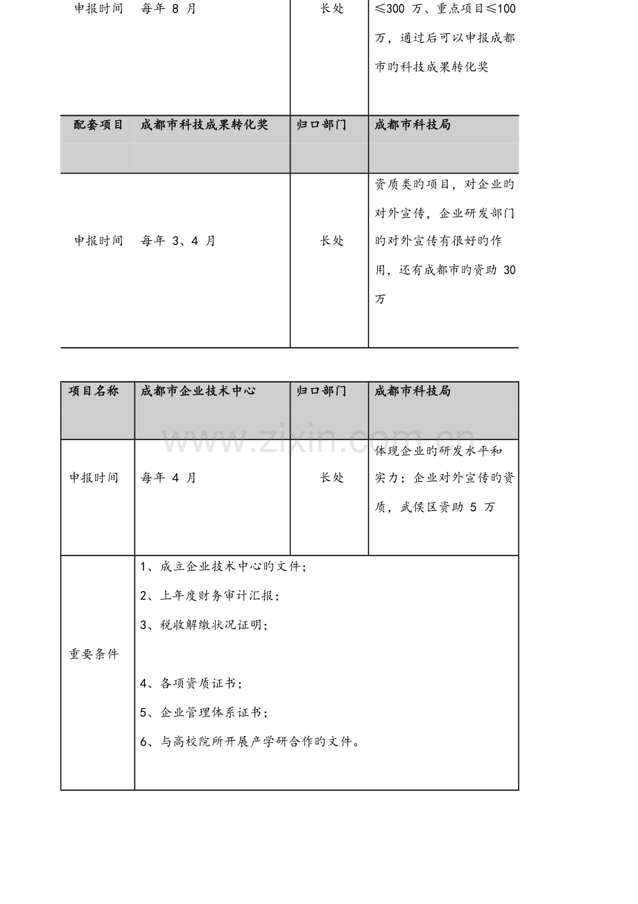 项目申报规划方案.docx_第2页