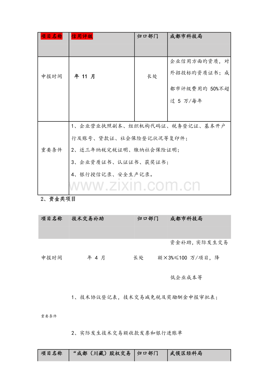 项目申报规划方案.docx_第3页