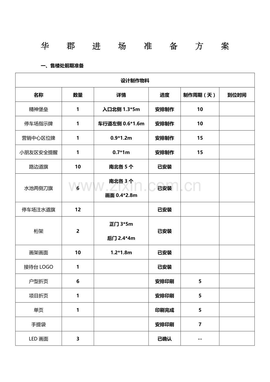 房地产售楼处开放活动方案.doc_第1页