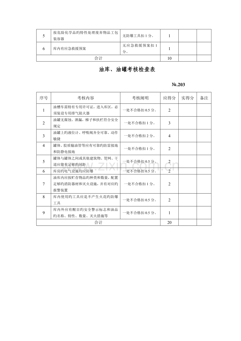 2023年设备管理设备检查表.doc_第2页