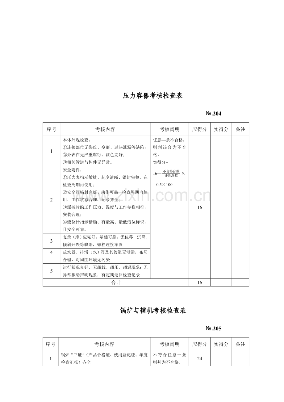 2023年设备管理设备检查表.doc_第3页