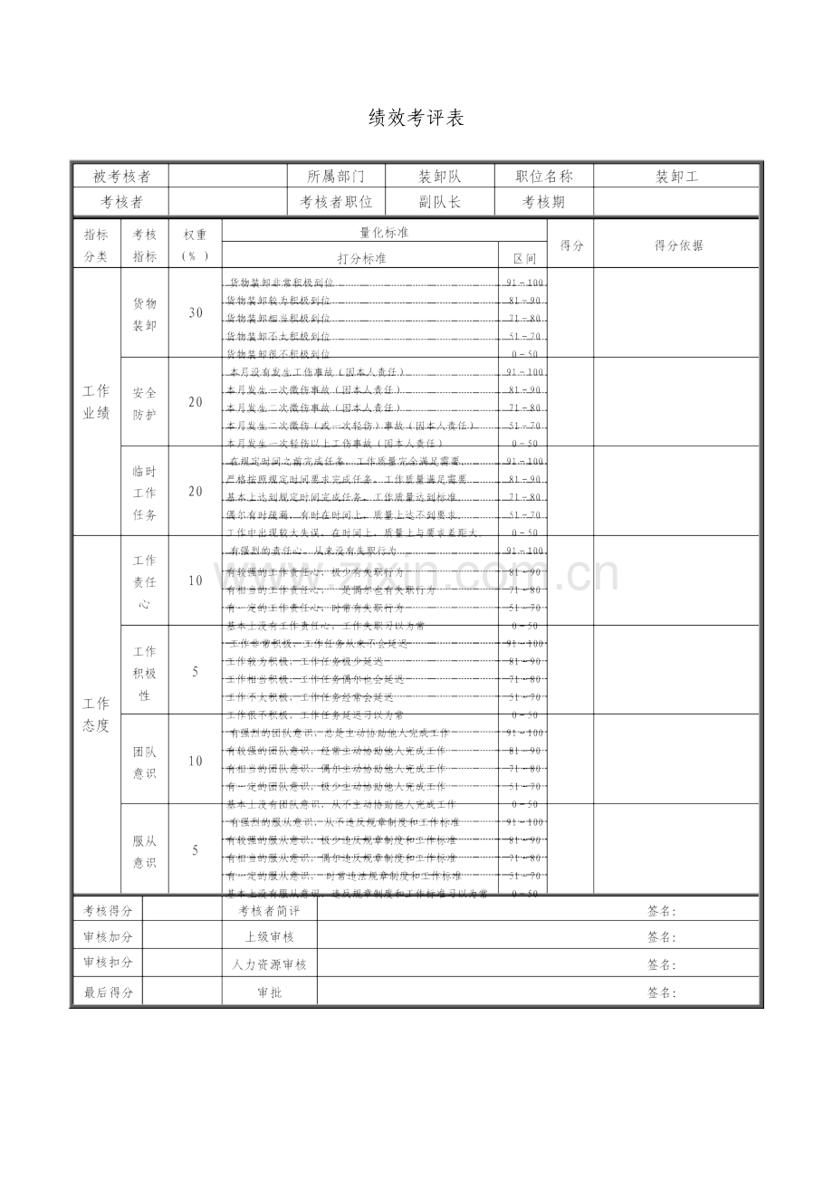 装卸工绩效考核表整理版.doc_第1页