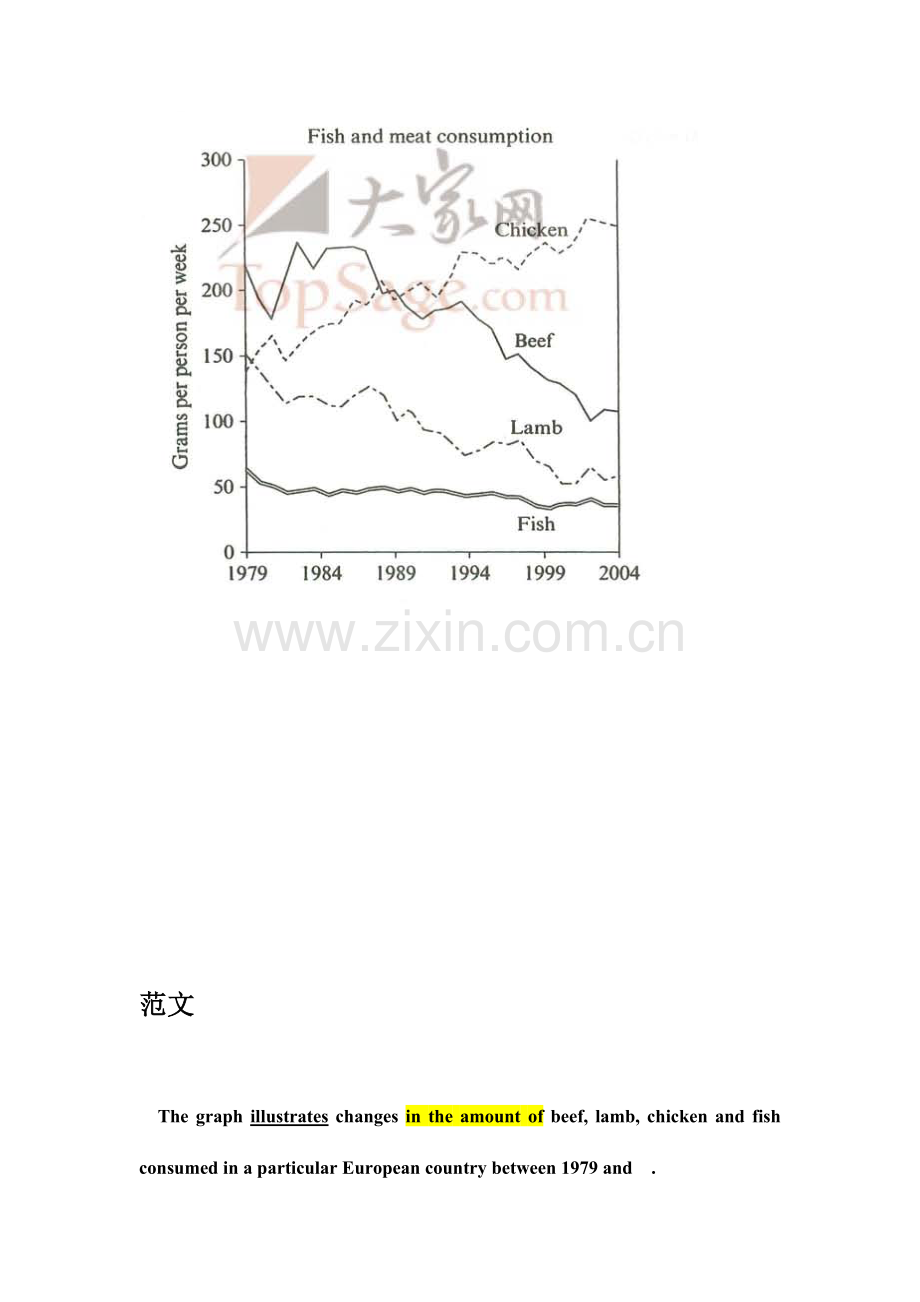 雅思写作小作文线形图表题附范文.docx_第3页