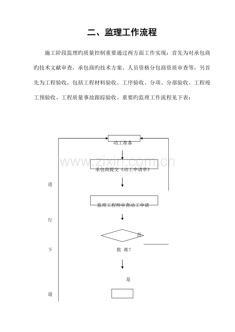 监理细则土建.doc_第3页