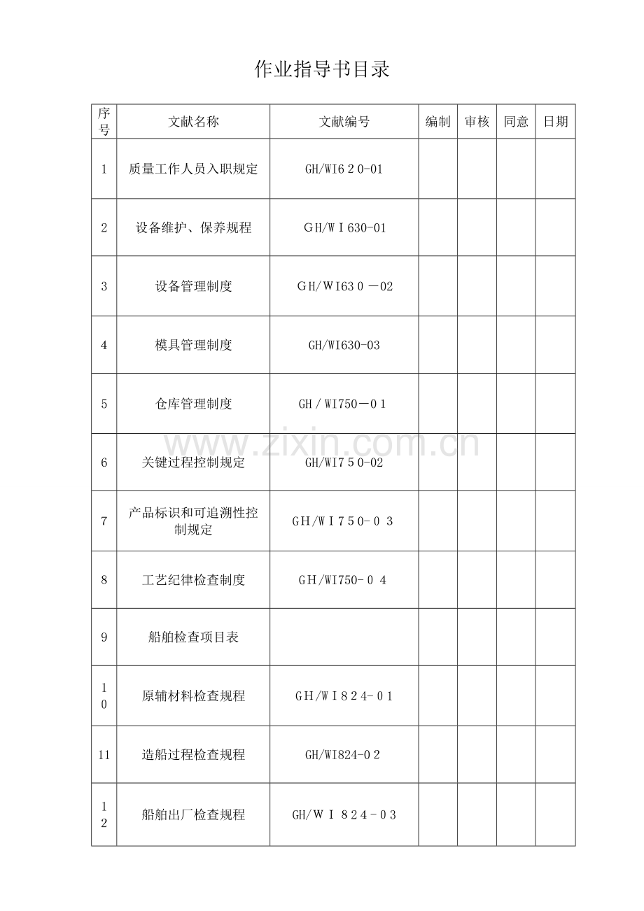 2023年造船厂全套作业指导书.doc_第1页