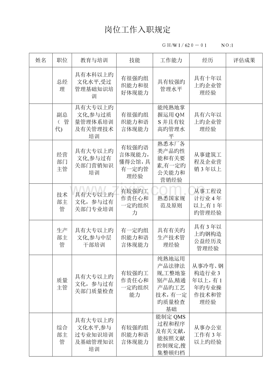 2023年造船厂全套作业指导书.doc_第2页