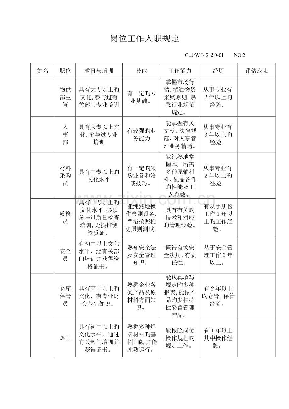 2023年造船厂全套作业指导书.doc_第3页