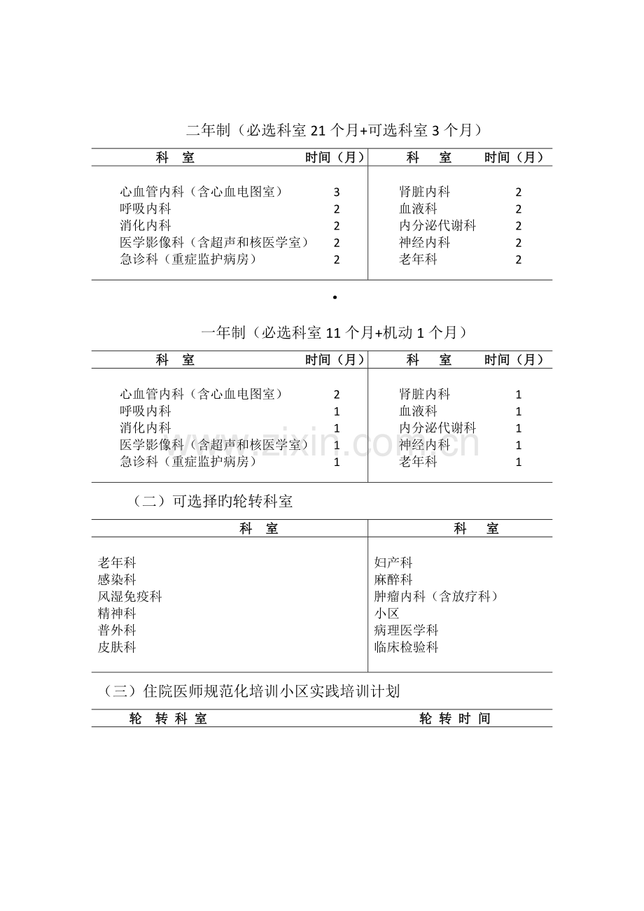 2023年内科住院医师培训细则.doc_第2页