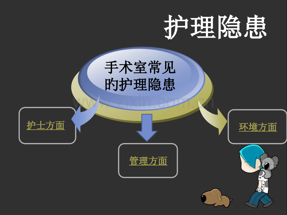 手术室护理安全隐患及措施.pptx_第3页