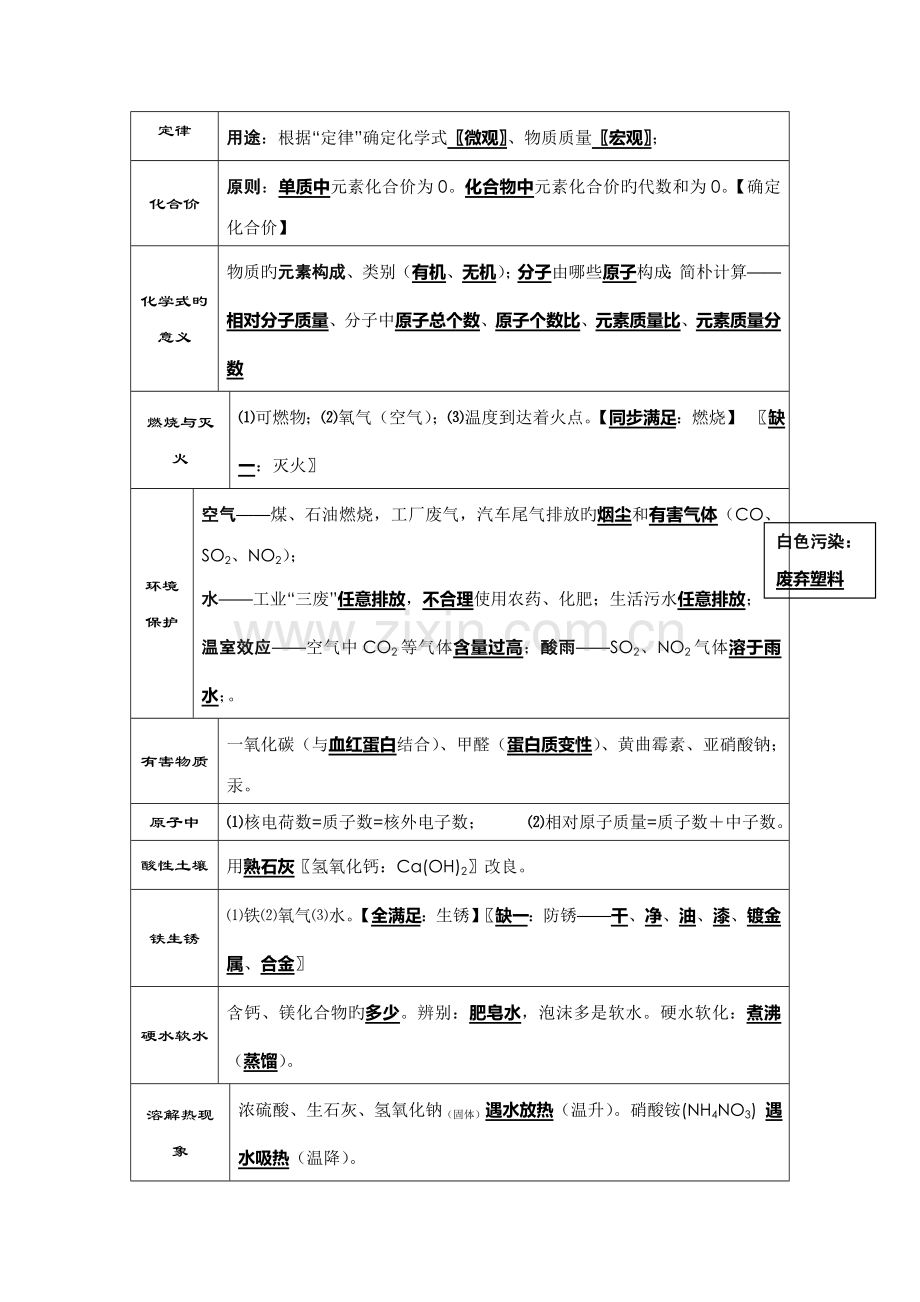 2023年中考化学考前必背知识点总结.doc_第2页