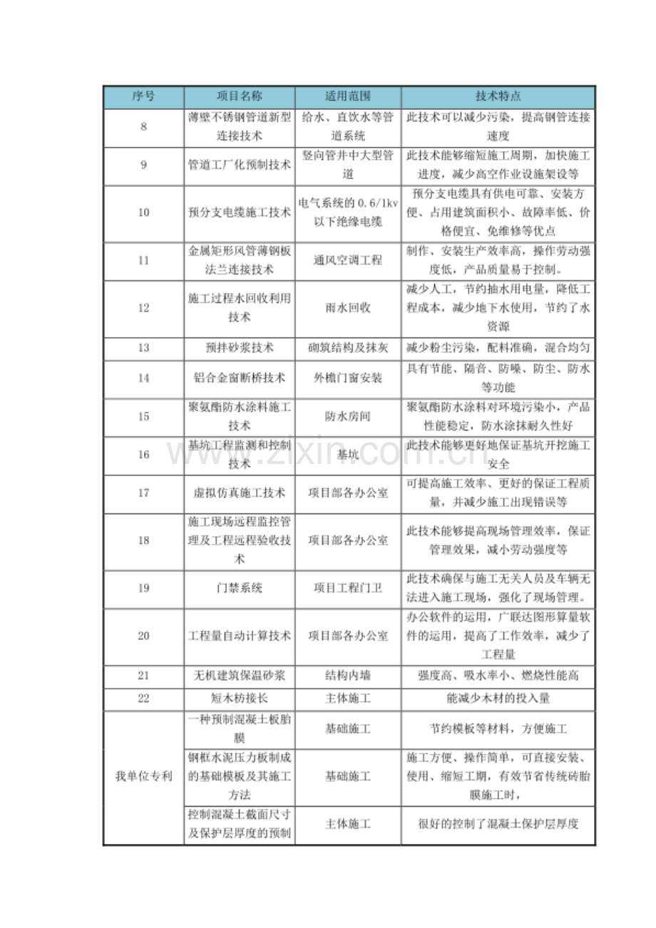 新技术应用措施目标.docx_第3页