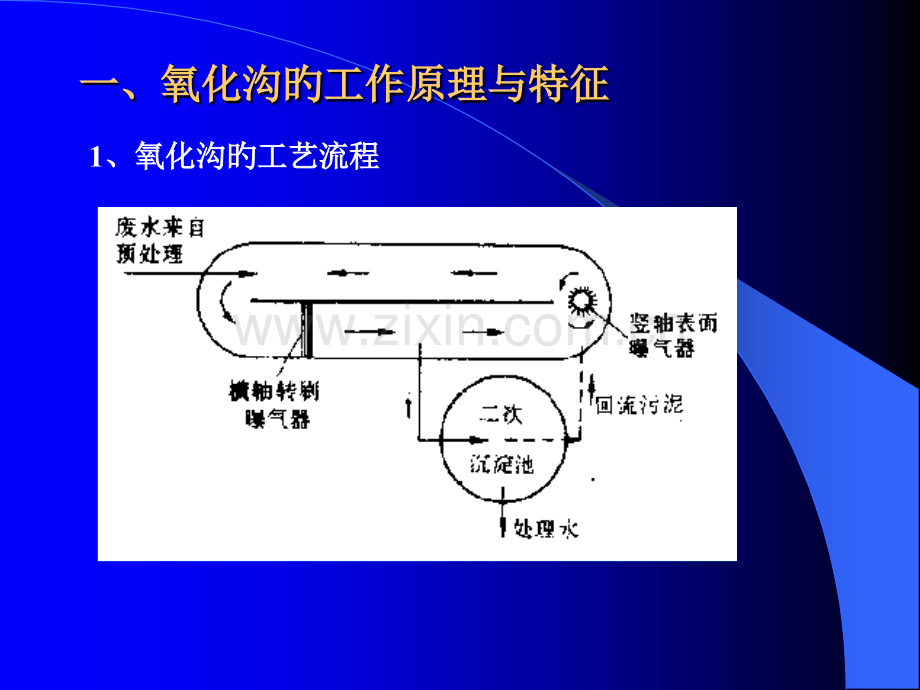 废水好氧生物处理工艺公开课一等奖市赛课获奖课件.pptx_第3页