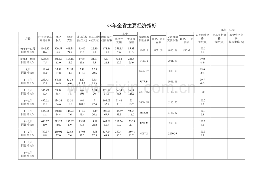 全省主要经济指标.xls_第1页