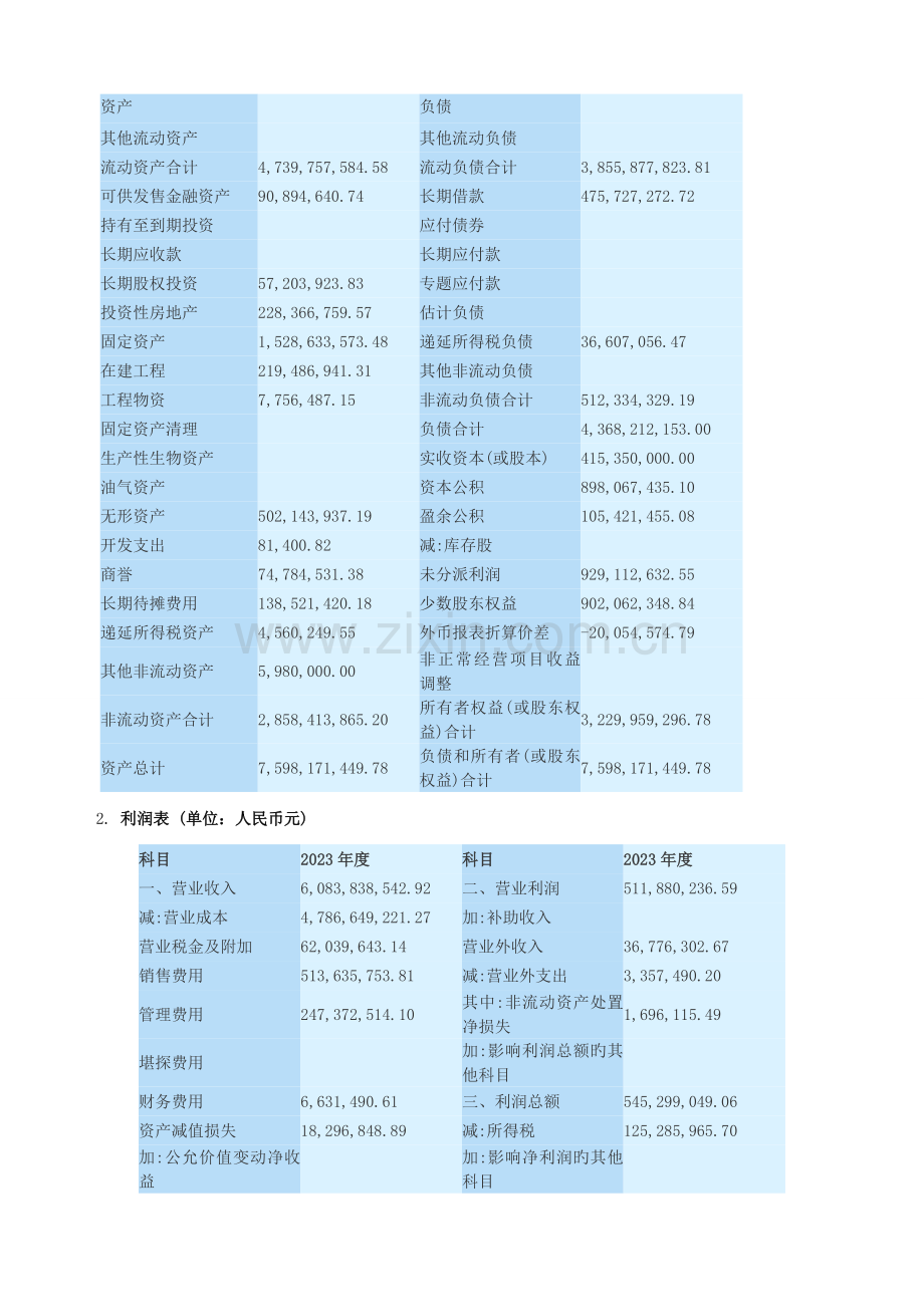 2023年电大财务报表分析任务三中青旅获利能力分析.doc_第2页