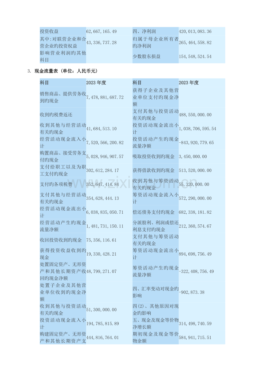 2023年电大财务报表分析任务三中青旅获利能力分析.doc_第3页