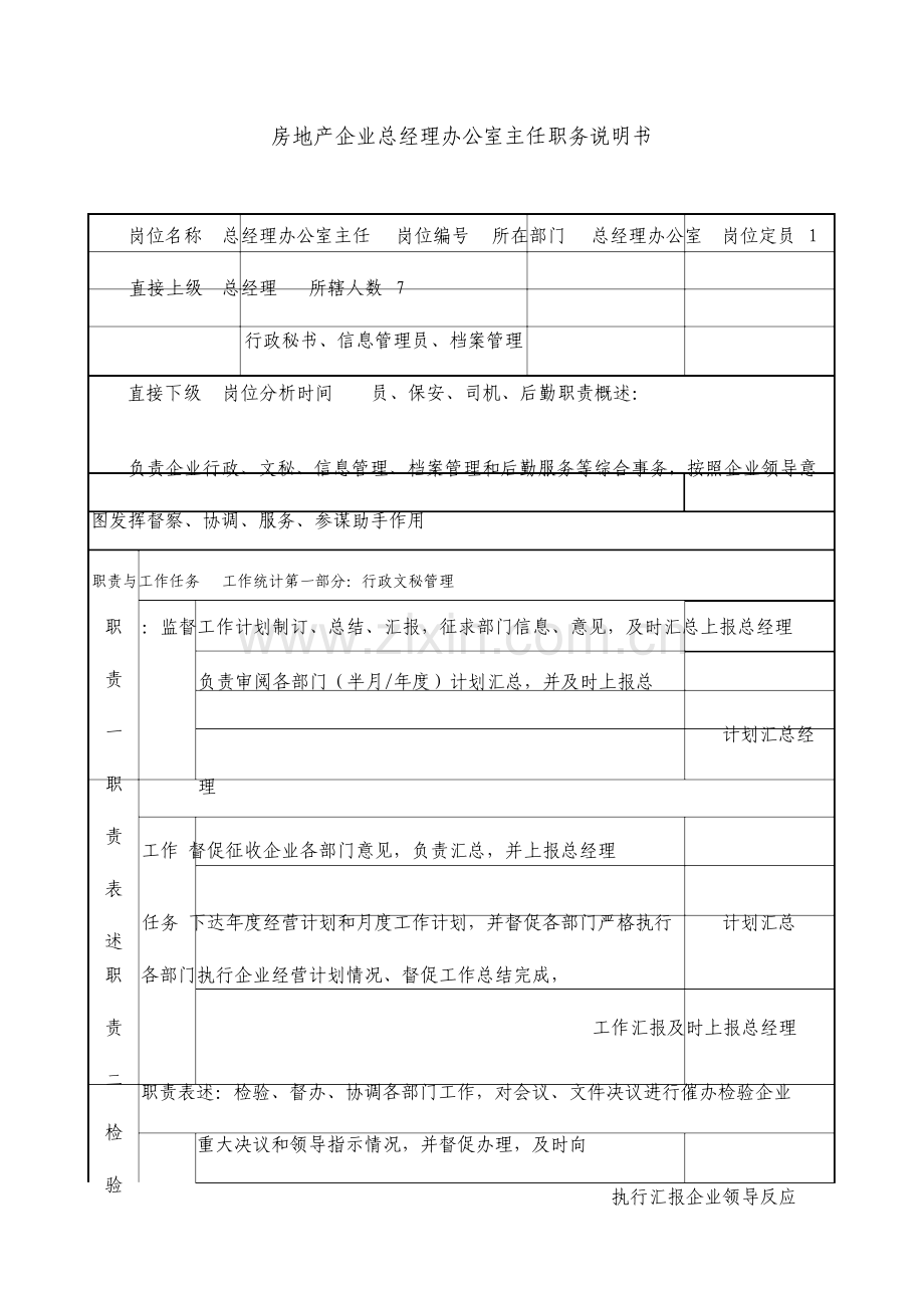 房地产公司总经理办公室主任职位说明书.doc_第1页