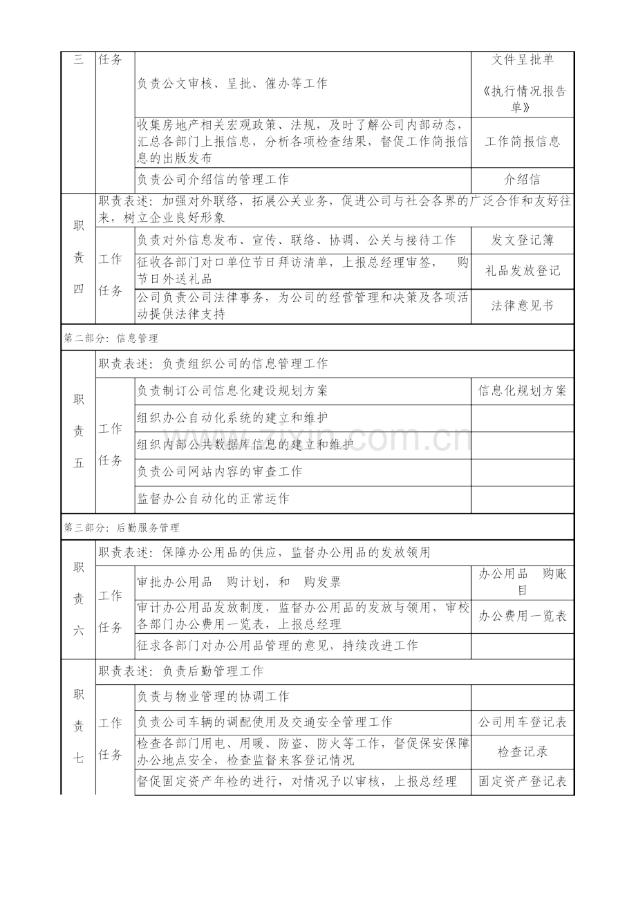 房地产公司总经理办公室主任职位说明书.doc_第3页