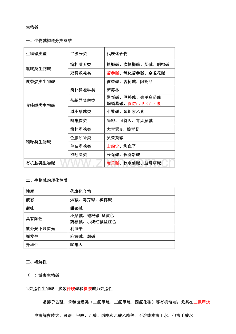 执业中药师中药化学.docx_第1页