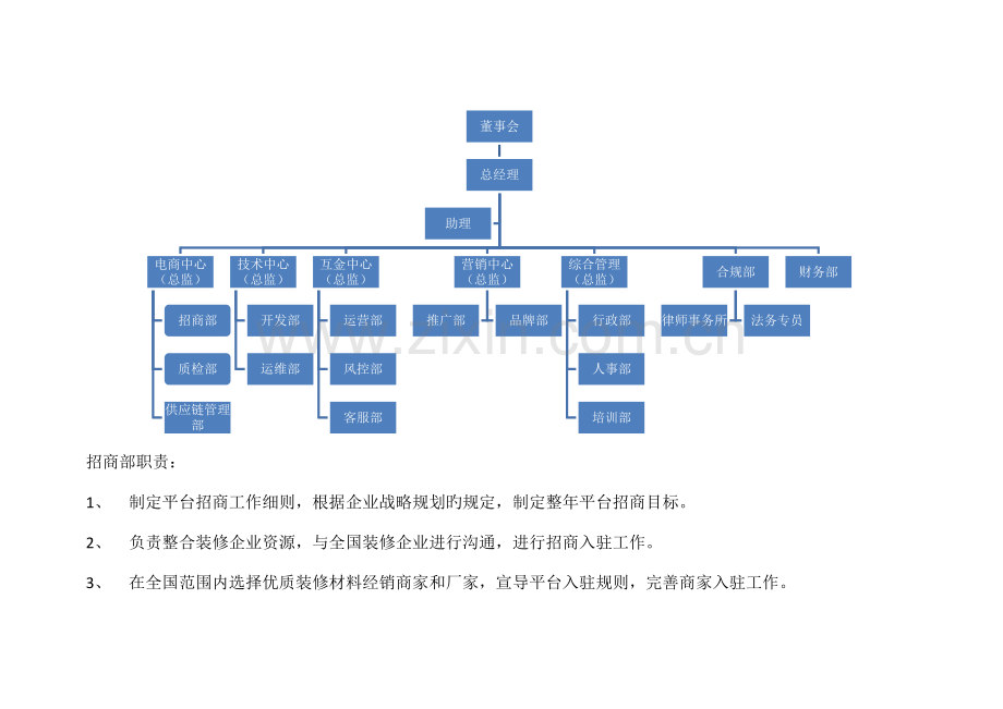 供应链平台组织架构图及各部门职责.docx_第1页