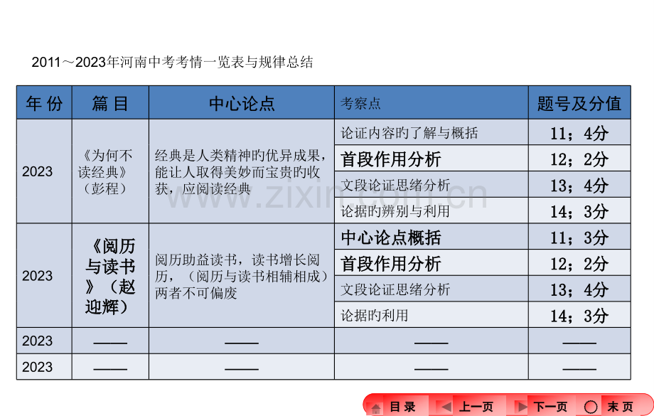 中考议论文阅读复习公开课一等奖市赛课一等奖课件.pptx_第3页