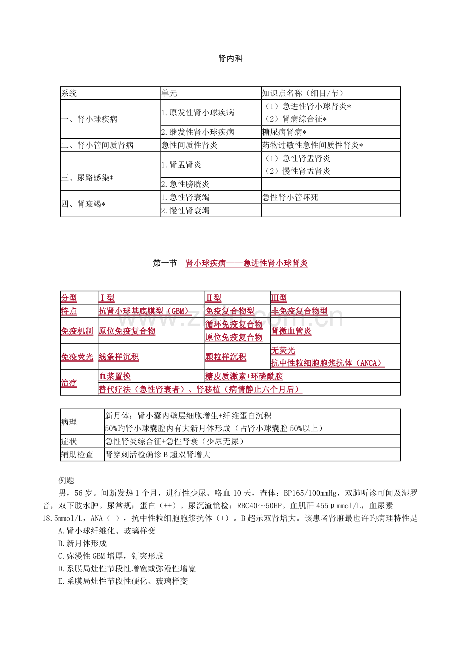 2023年肾内科考点总结.doc_第1页