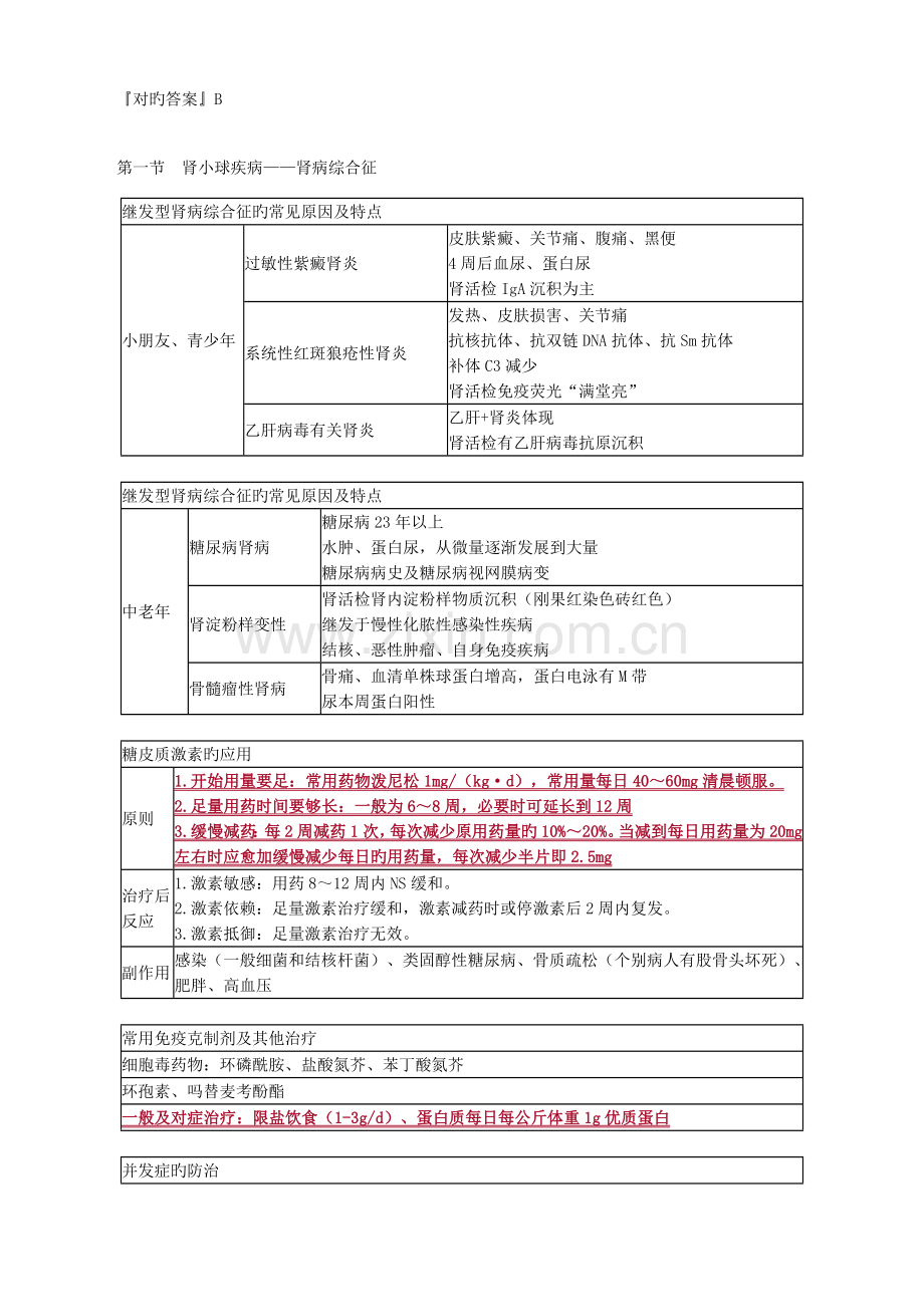 2023年肾内科考点总结.doc_第2页