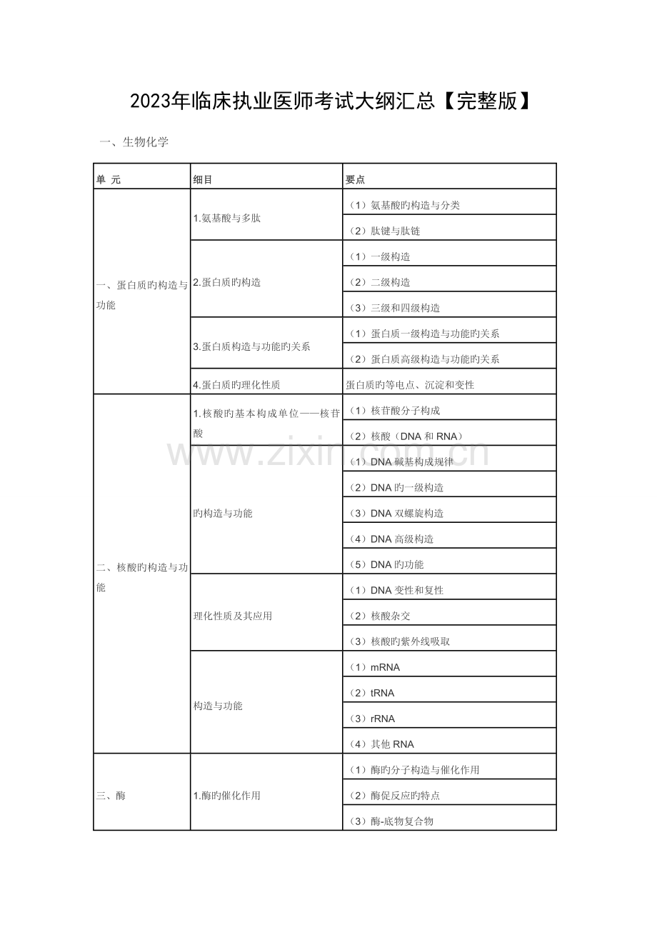 2023年临床执业医师考试大纲汇总.docx_第1页