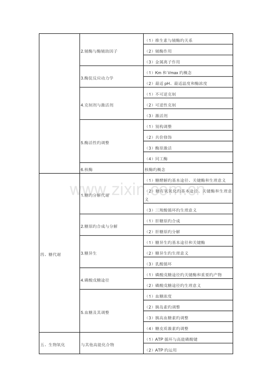 2023年临床执业医师考试大纲汇总.docx_第2页