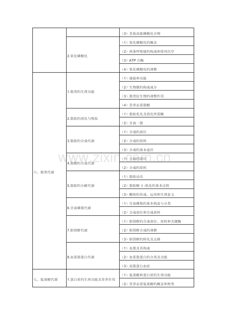 2023年临床执业医师考试大纲汇总.docx_第3页