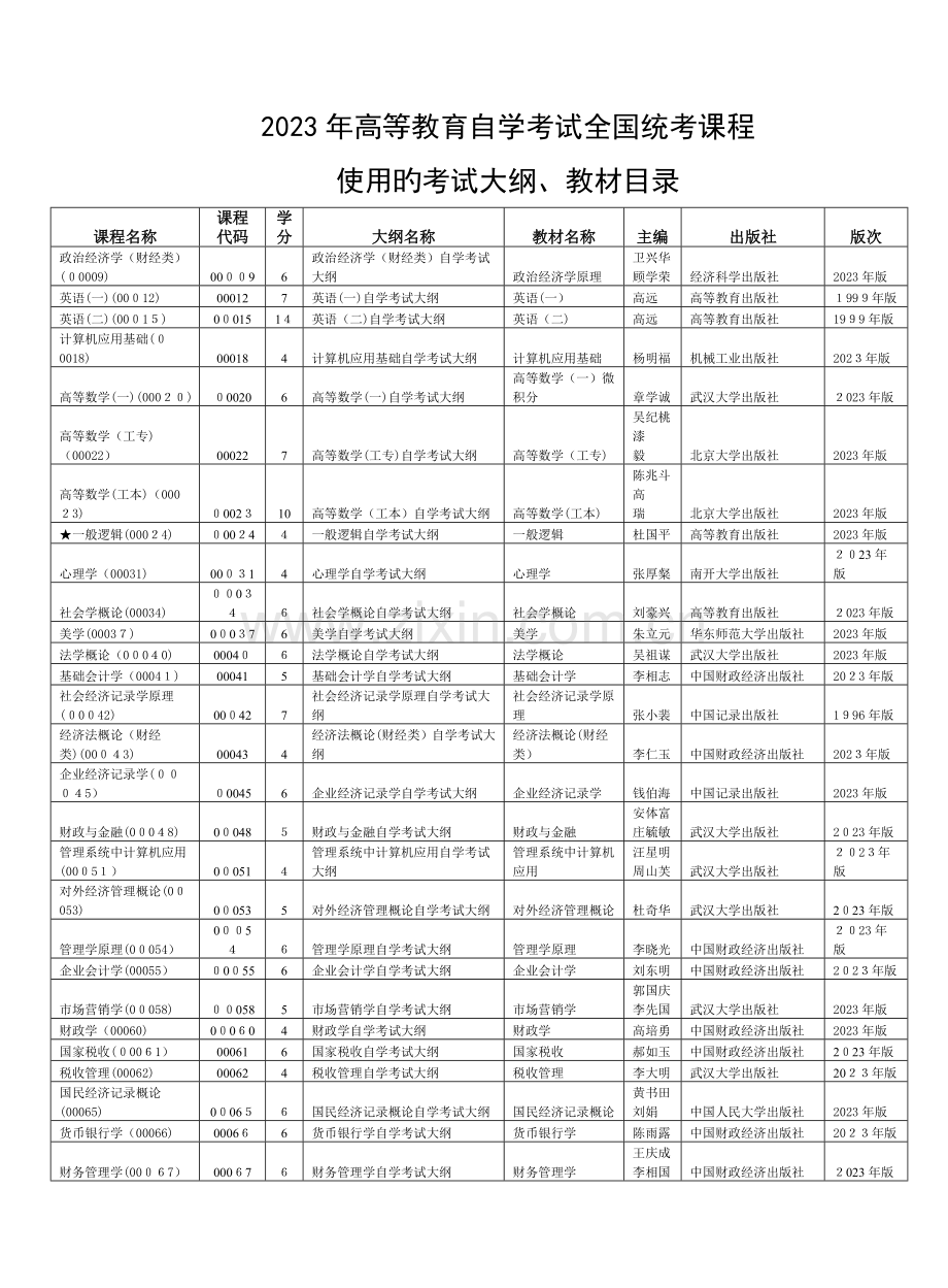 2023年高等教育自学考试统考课程.doc_第1页