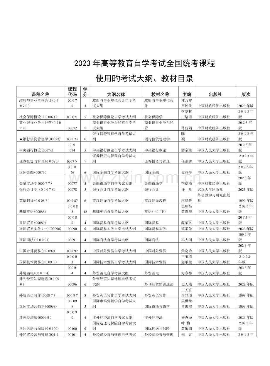 2023年高等教育自学考试统考课程.doc_第2页