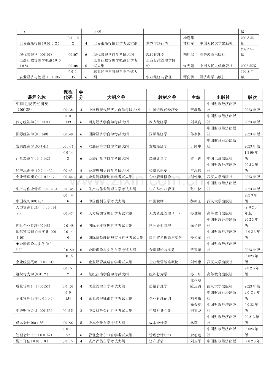 2023年高等教育自学考试统考课程.doc_第3页