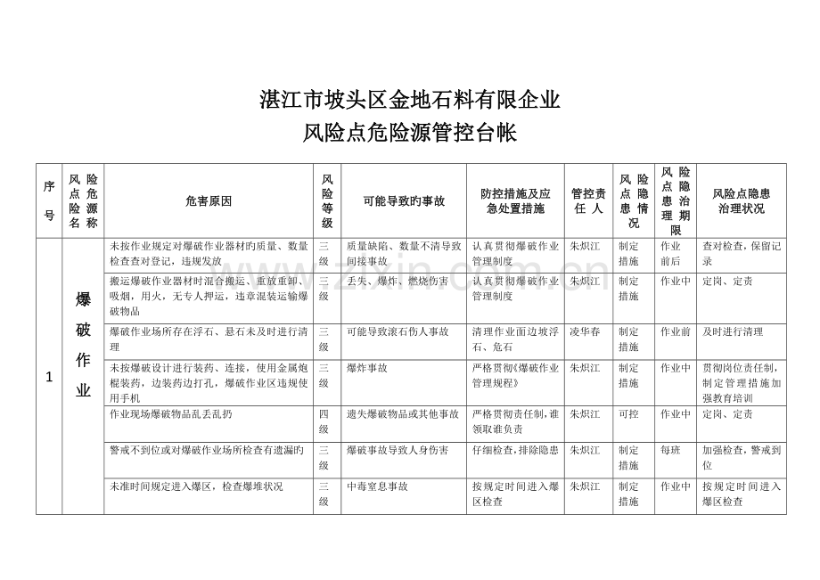 风险管控台帐.docx_第1页