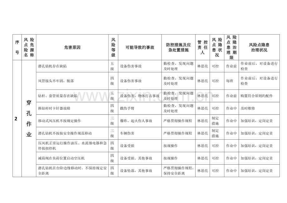 风险管控台帐.docx_第2页