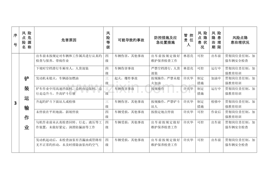 风险管控台帐.docx_第3页