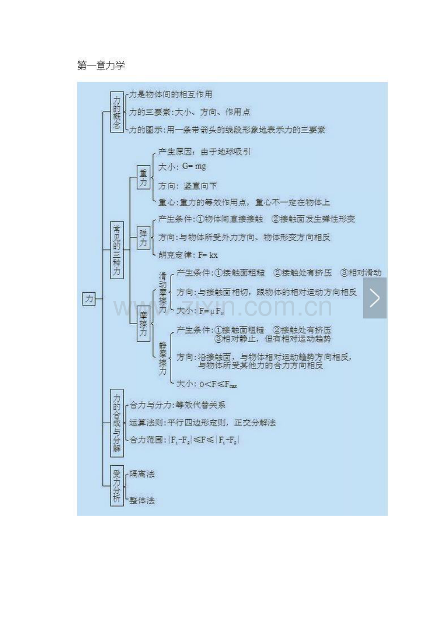 2023年高中物理知识点整理.docx_第2页