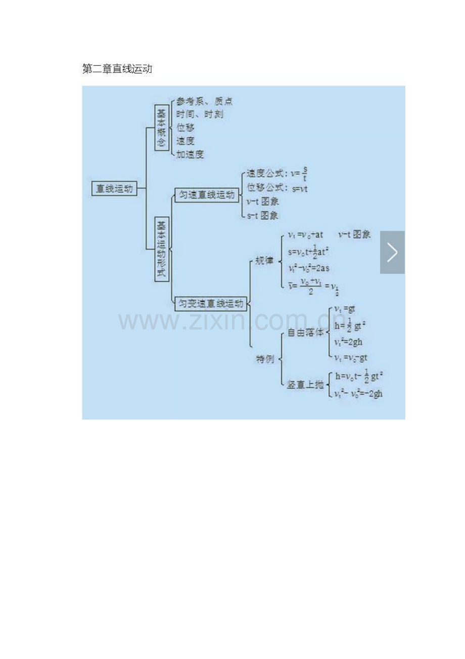 2023年高中物理知识点整理.docx_第3页