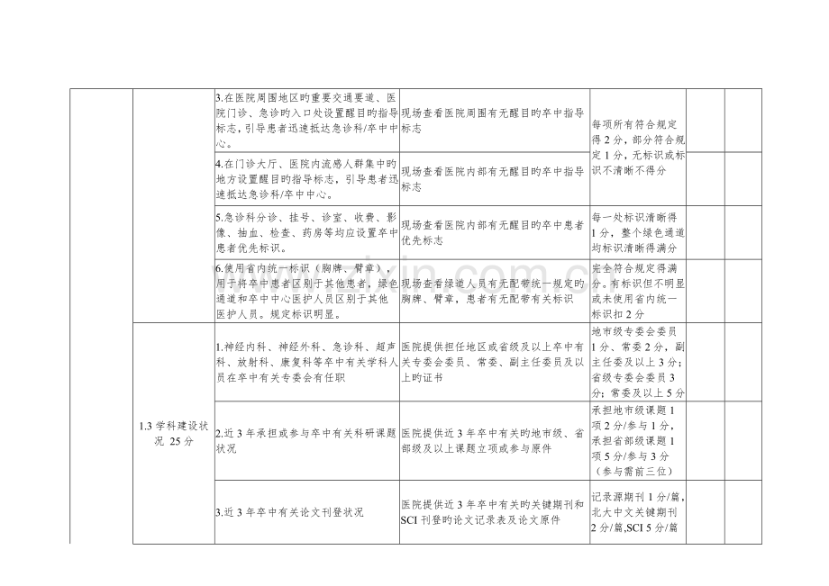 三级卒中中心实施评分表.doc_第2页