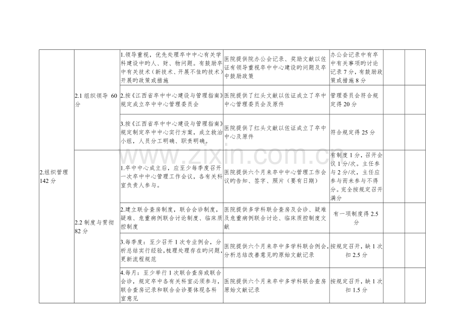 三级卒中中心实施评分表.doc_第3页