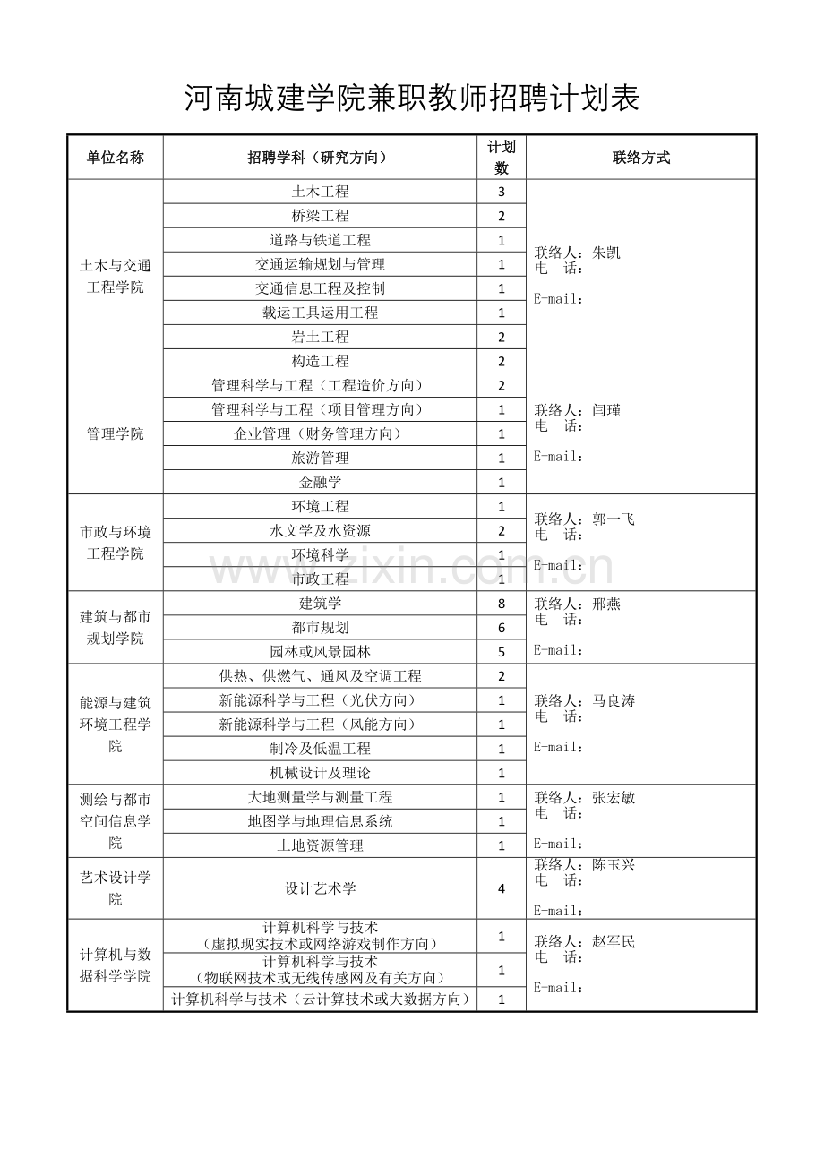 2023年河南城建学院兼职教师招聘计划表.docx_第1页