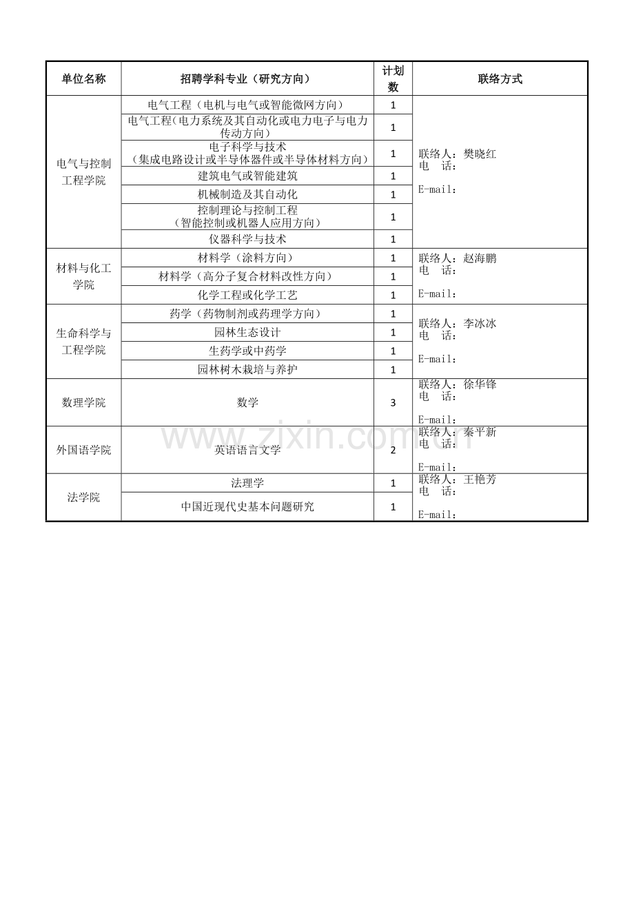 2023年河南城建学院兼职教师招聘计划表.docx_第2页