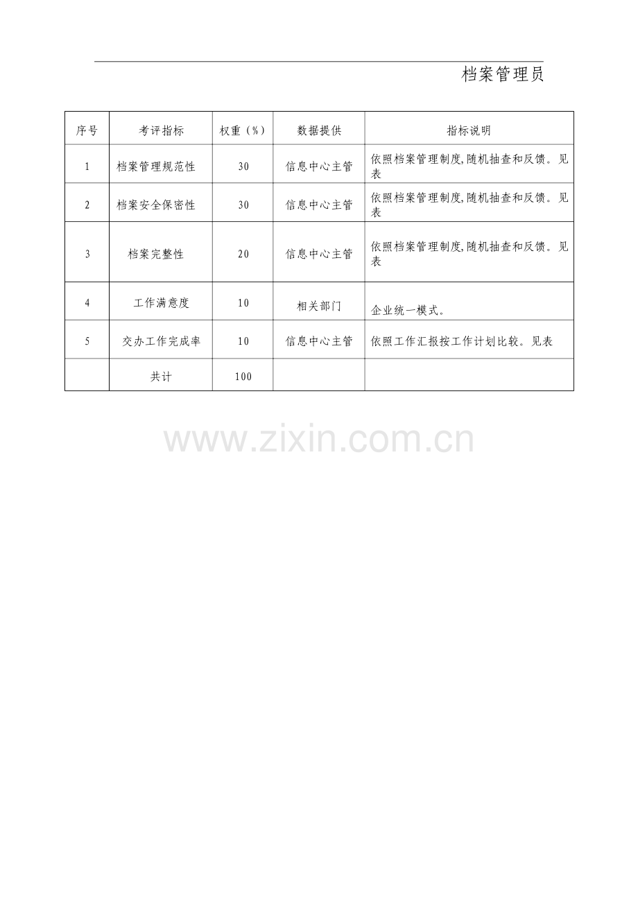 档案管理员kpi考核指标.doc_第1页