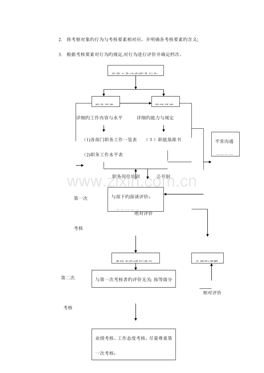 2023年人力资源管理师补充复习材料.doc_第3页