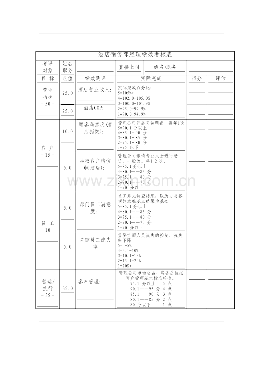 酒店销售部经理绩效考核表资料.doc_第1页