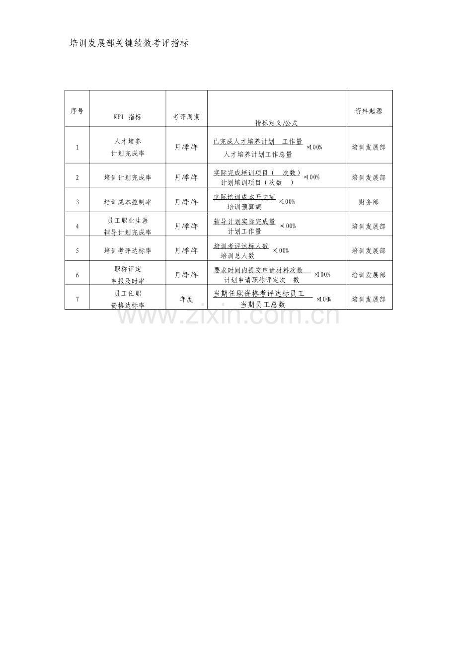 培训发展部关键绩效考核指标.doc_第1页