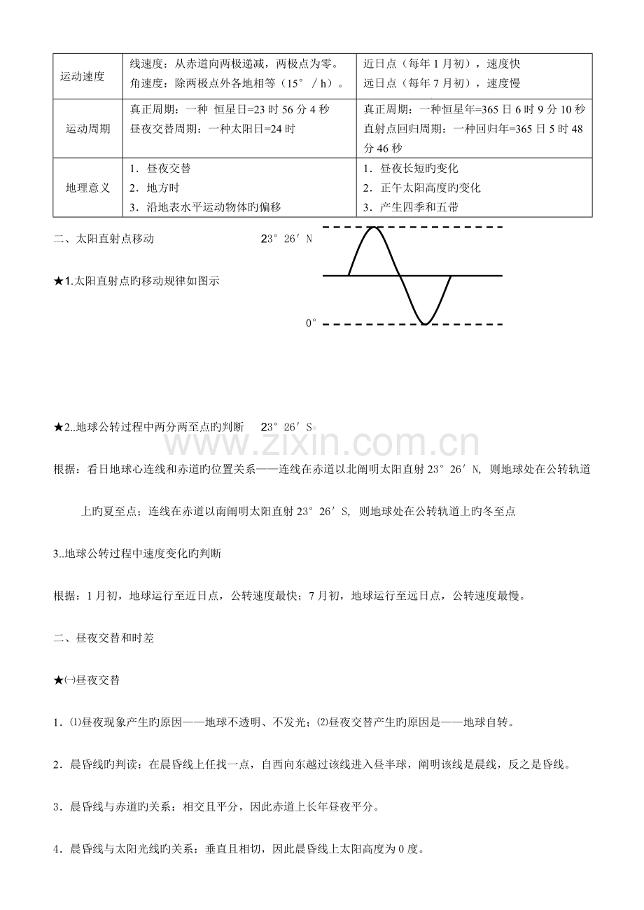 2023年人教版高中地理必修一知识点必背版.doc_第3页