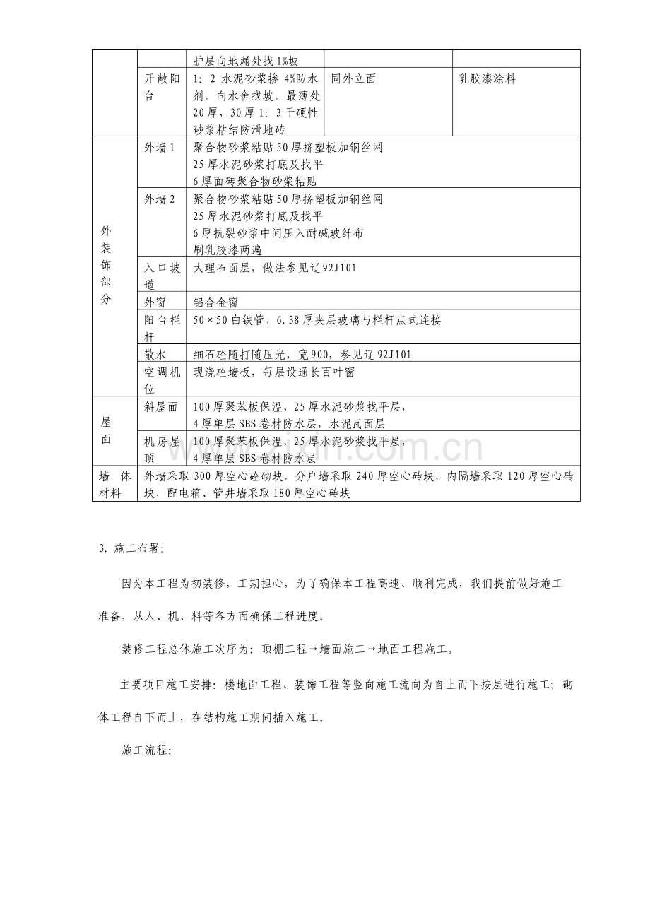 的房屋装修方案.doc_第3页