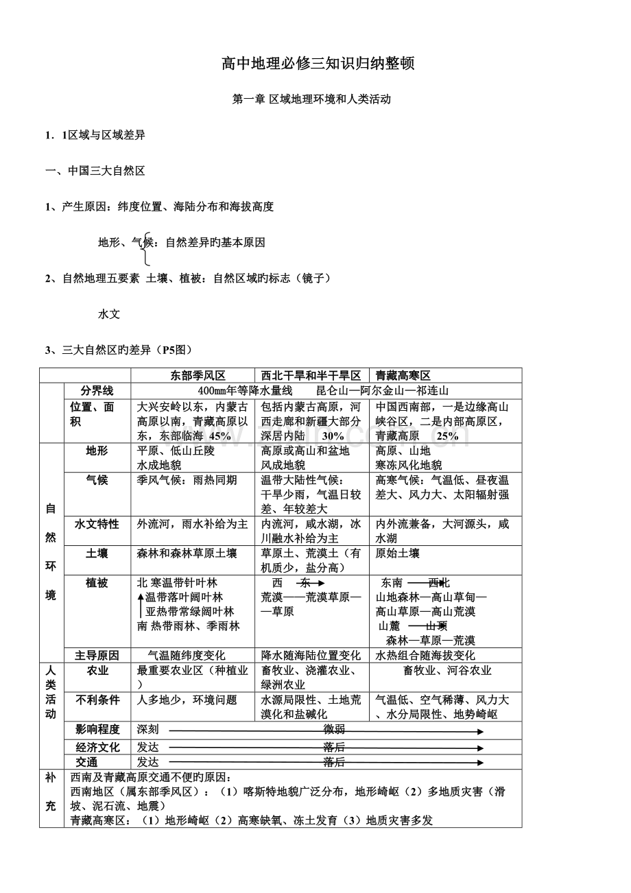 2023年高中地理必修三知识归纳整理.doc_第1页