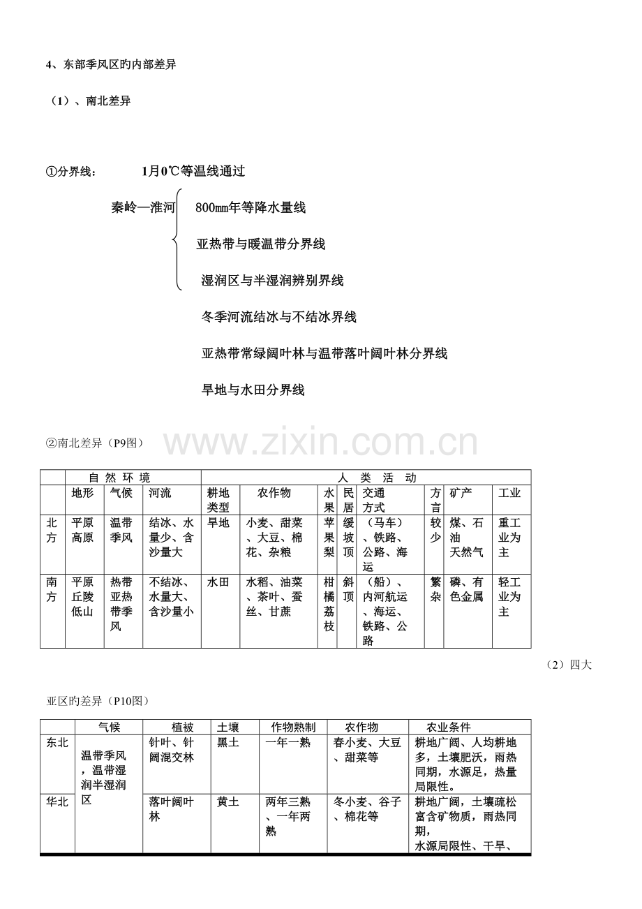 2023年高中地理必修三知识归纳整理.doc_第2页